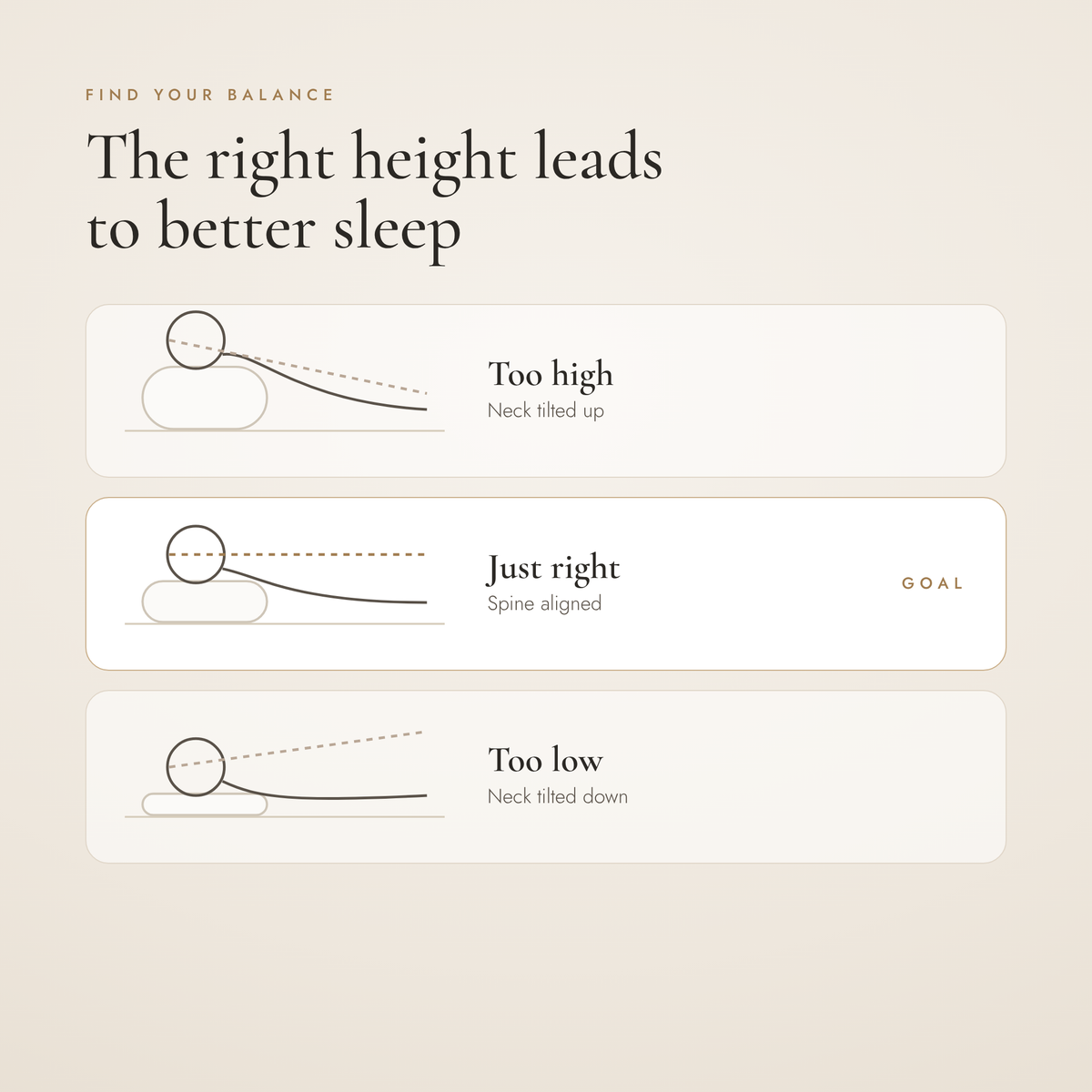 Find your balance: pillow height too high, just right, too low